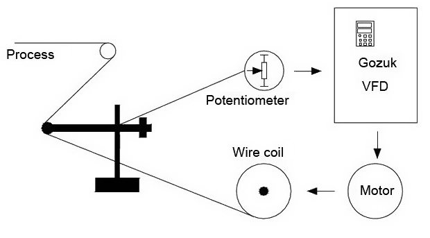 �Դ�ž��ܺ��վ��܈D