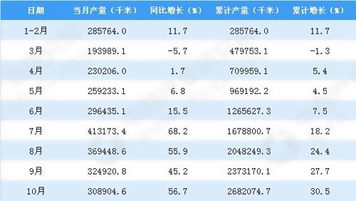 2018��3-7�ºӱ�ʡ�����|�a(ch��n)ֵ������